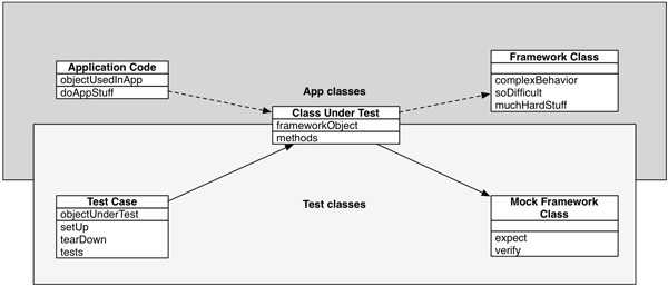mock-as-integration