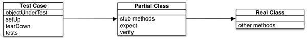partial-mock