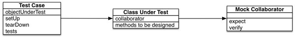 simple-mock