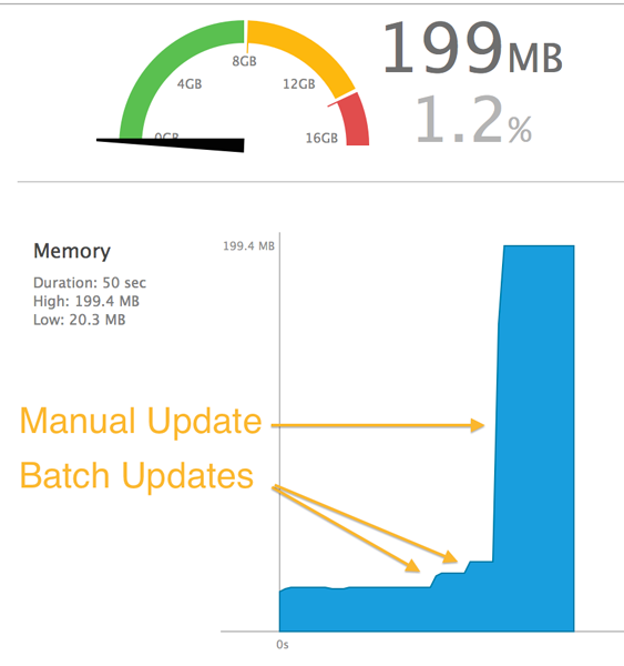Memory Comparison