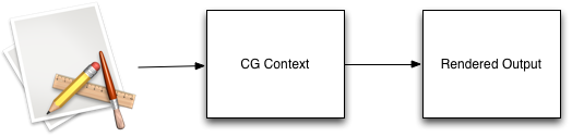 App, context and rendered output
