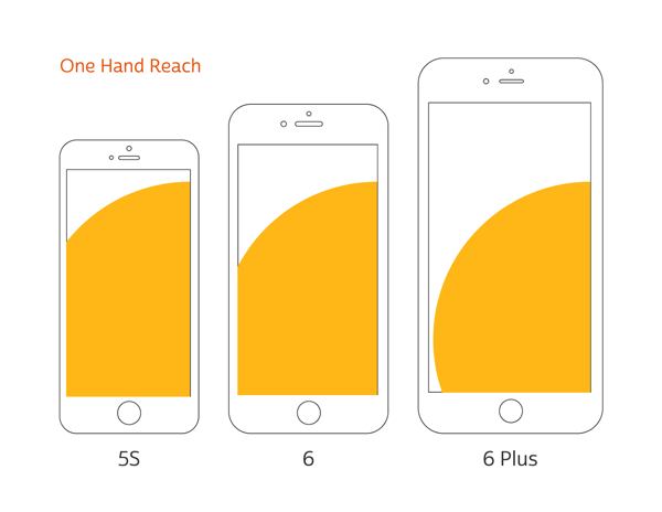 iPhone Thumb Reach