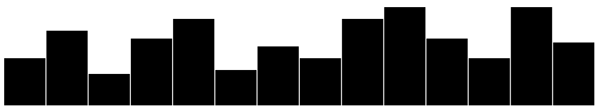 d3 Introduction Bar Chart