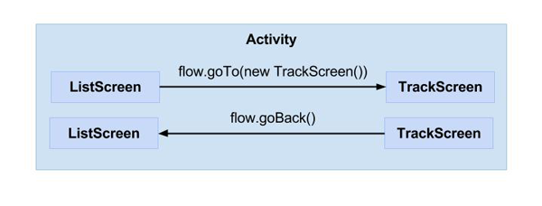 Flow Example