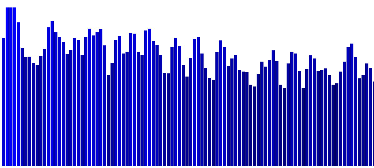 Audio Visualizer with D3 and Web Audio API