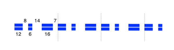 An illustration of the line dash pattern described by the lengths[] array.