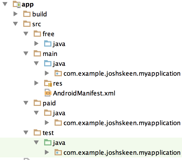 Project structure