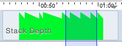 Cocoa Layout Instrument Track Scale