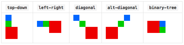 Sprite layouts 