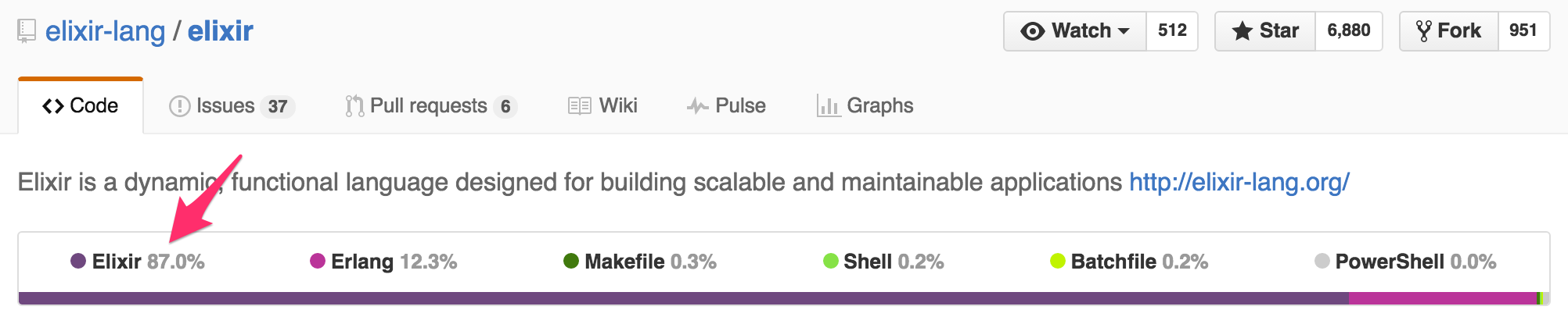 Elixir is Elixir