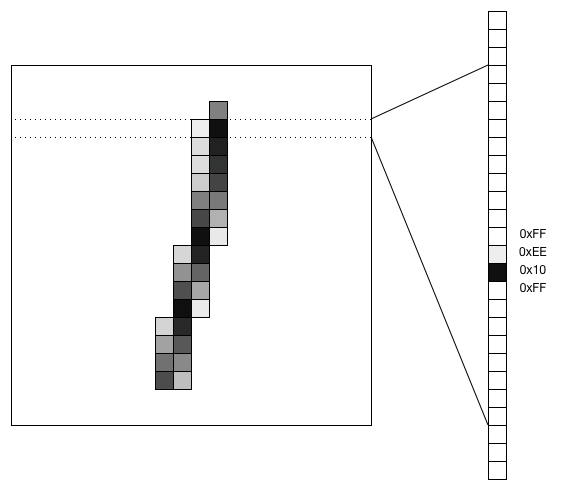 Handwriting converted to vector