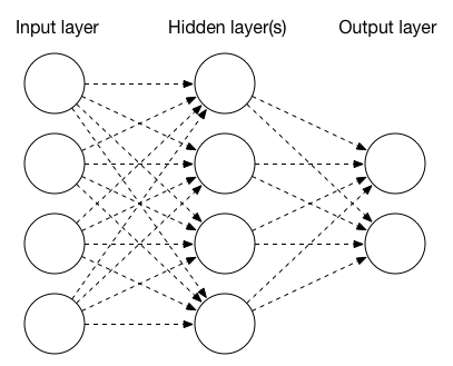 Neural network diagram