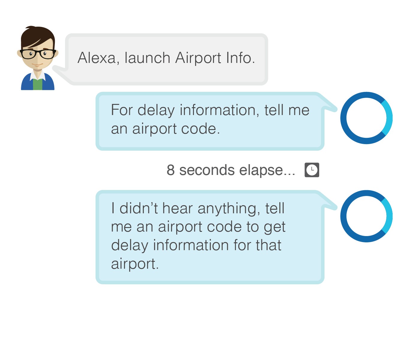 Alexa Skills Kit persistence