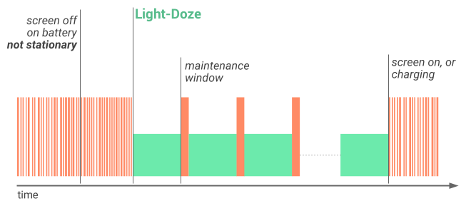 Light Doze Mode in Android Nougat