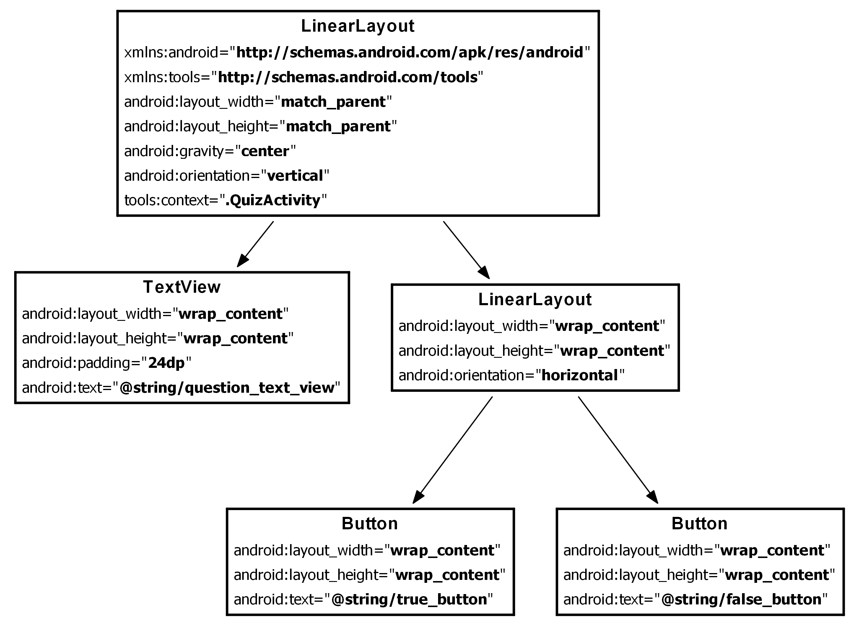 GeoQuiz layout