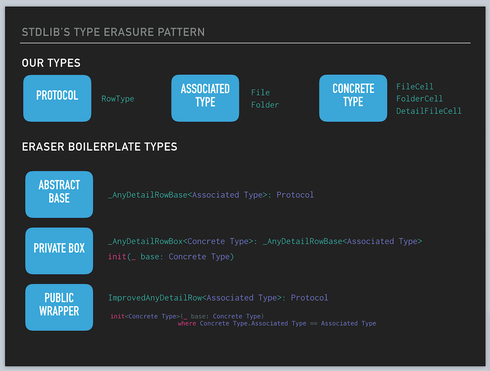 Type Erasure pattern