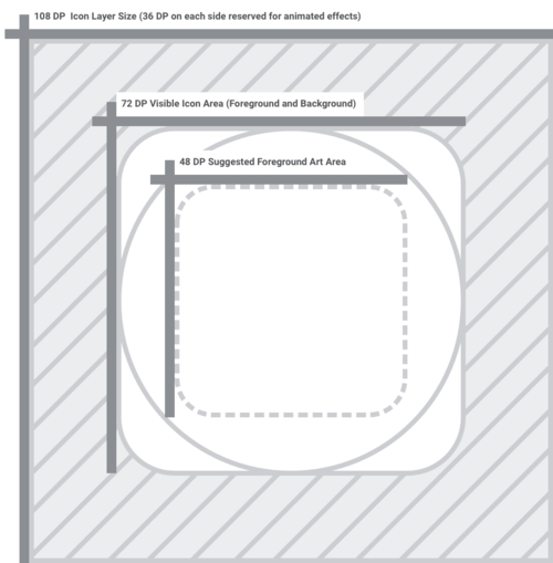 Diagram of adaptive icon layers