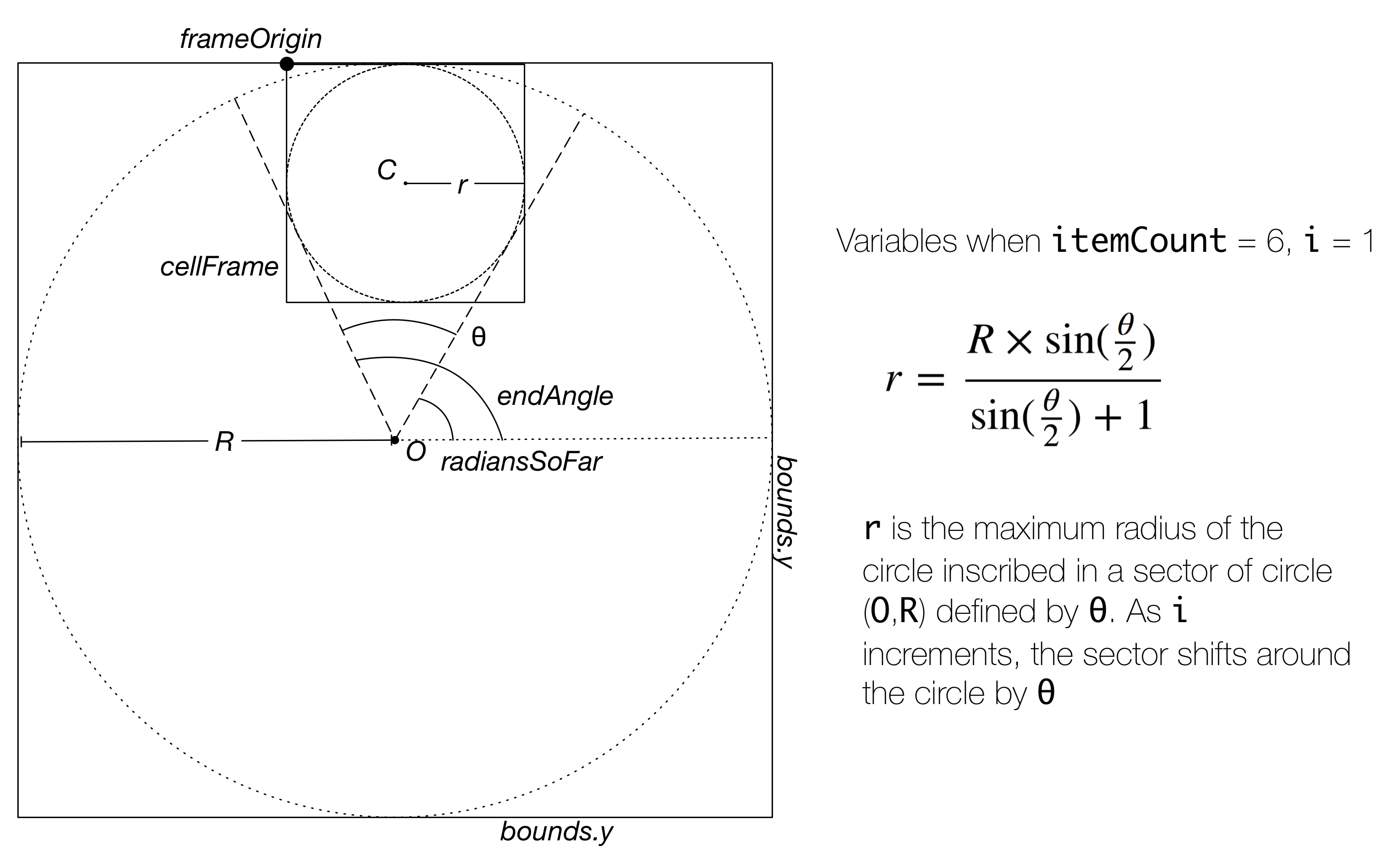 geometry