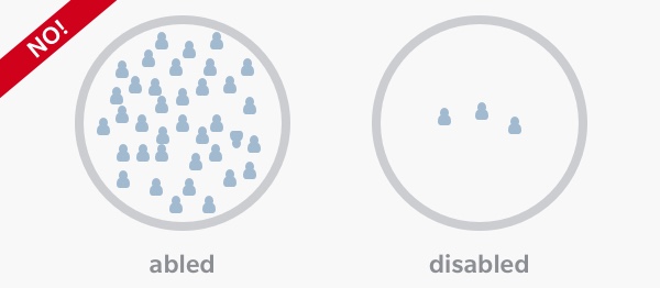 The disjoint of two imaginary groups of users