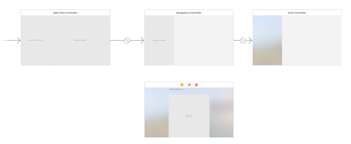 Interface builder configuration after adding the split view controller