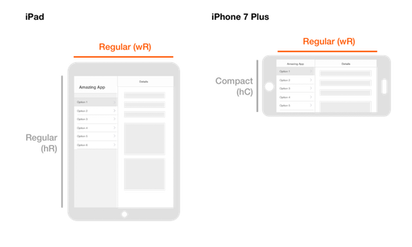 Including a split-view pane on iPhone Plus
