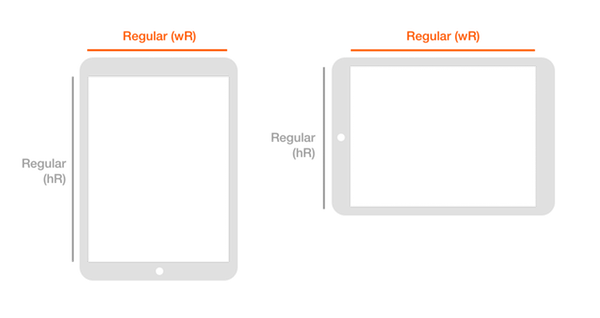 iPad Size Classes