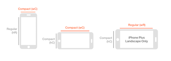 iPhone Size Classes