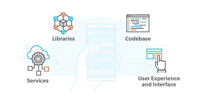 Diagram of a mobile app