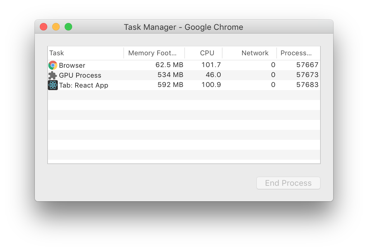 High CPU usage