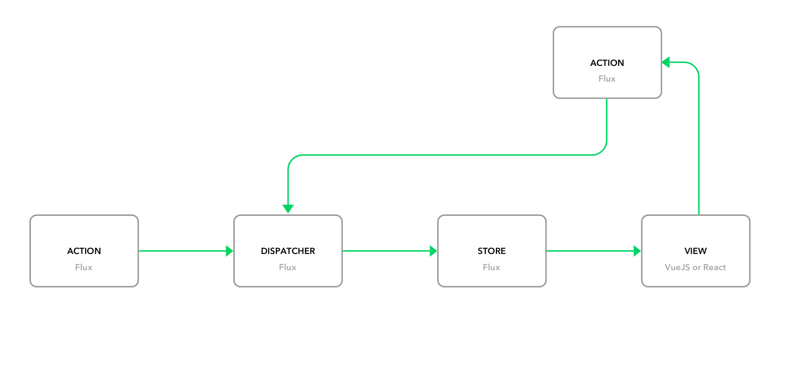 Flux pattern diagram