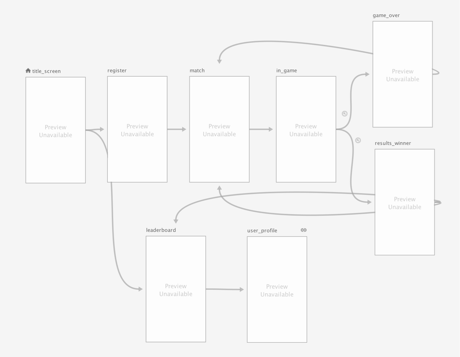 Navigation Graph Google Sample w/out Tools Attrs
